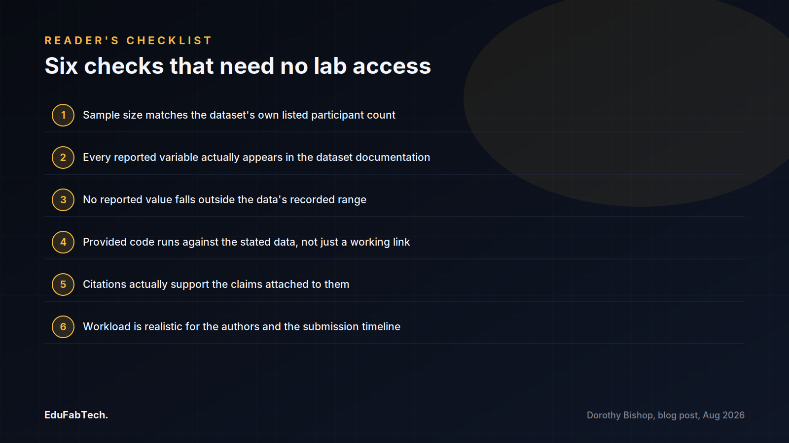 A numbered checklist of the six verification steps a reader can run against a paper's cited open dataset without needing lab access.