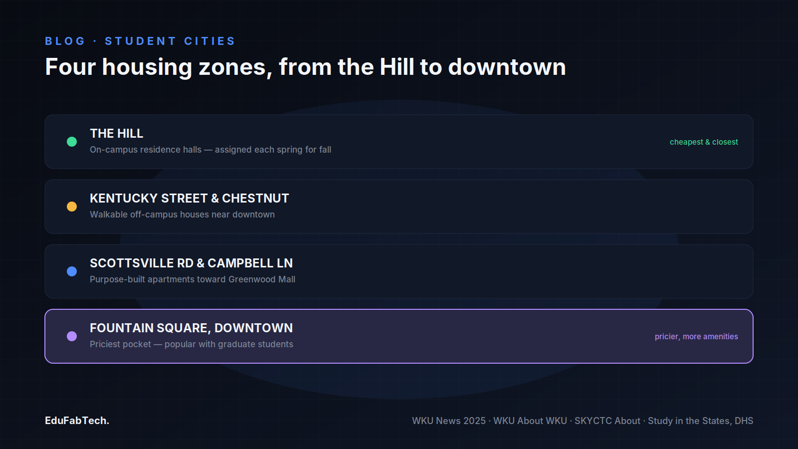 The four student housing zones in Bowling Green ranked from the Hill's on-campus halls down to pricier downtown Fountain Square.