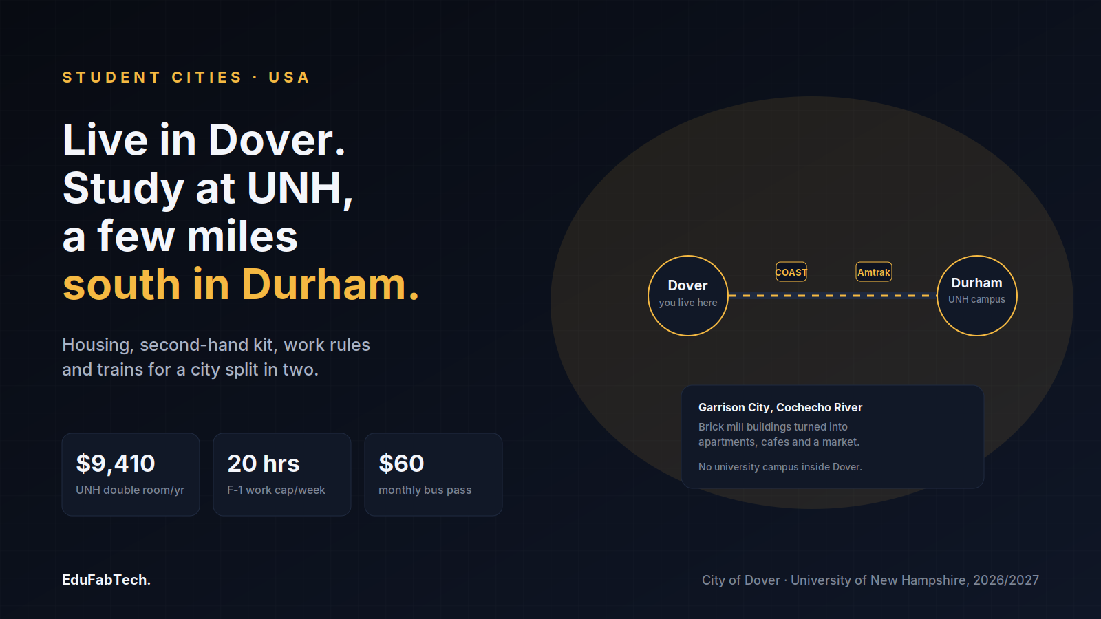A Dover–Durham commute map shows students living in Dover's mill-town downtown while taking COAST buses or Amtrak a few miles north to UNH's Durham campus.