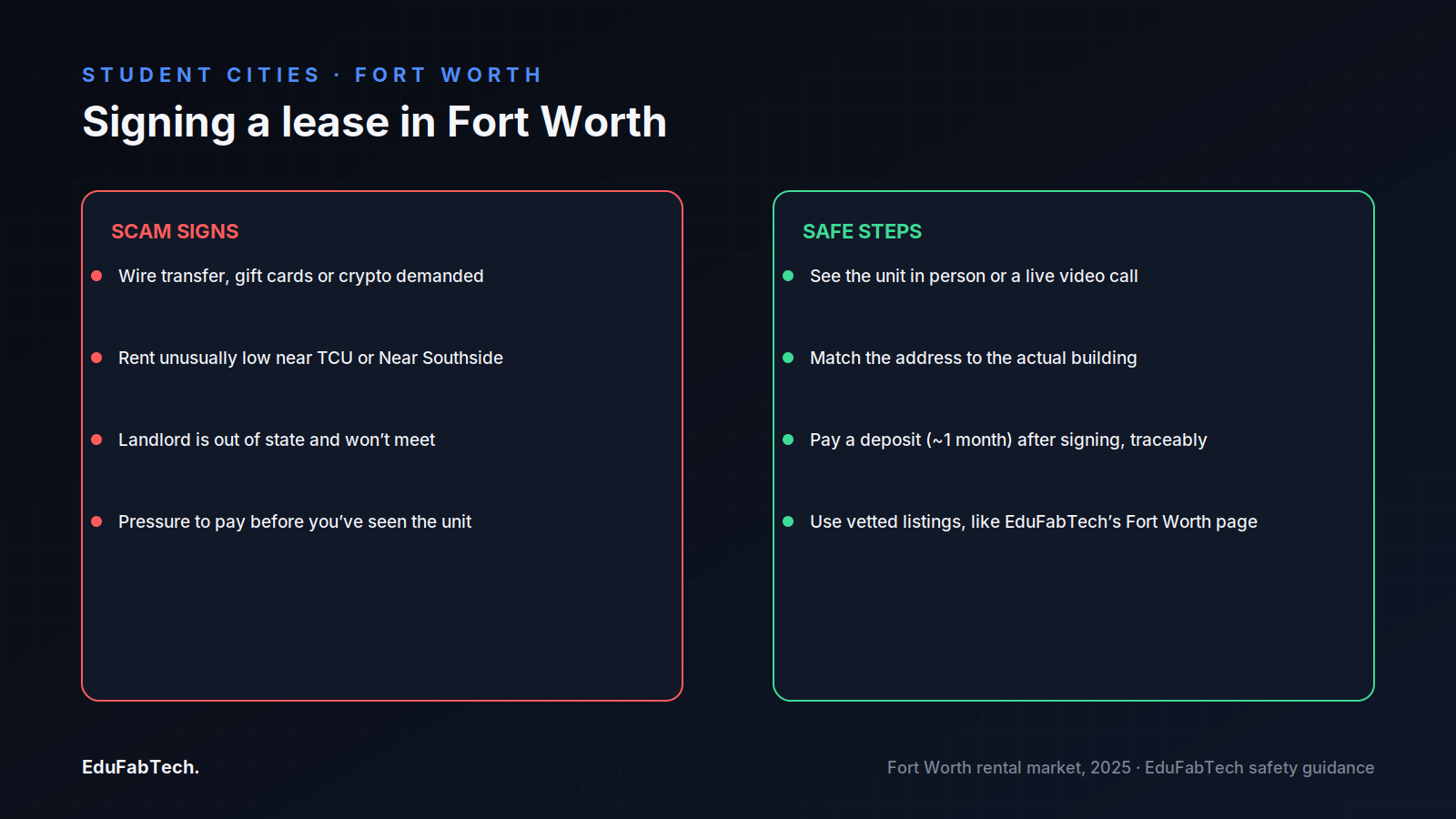 A two-panel comparison of rental-scam warning signs versus safe lease-signing steps for Fort Worth student housing.