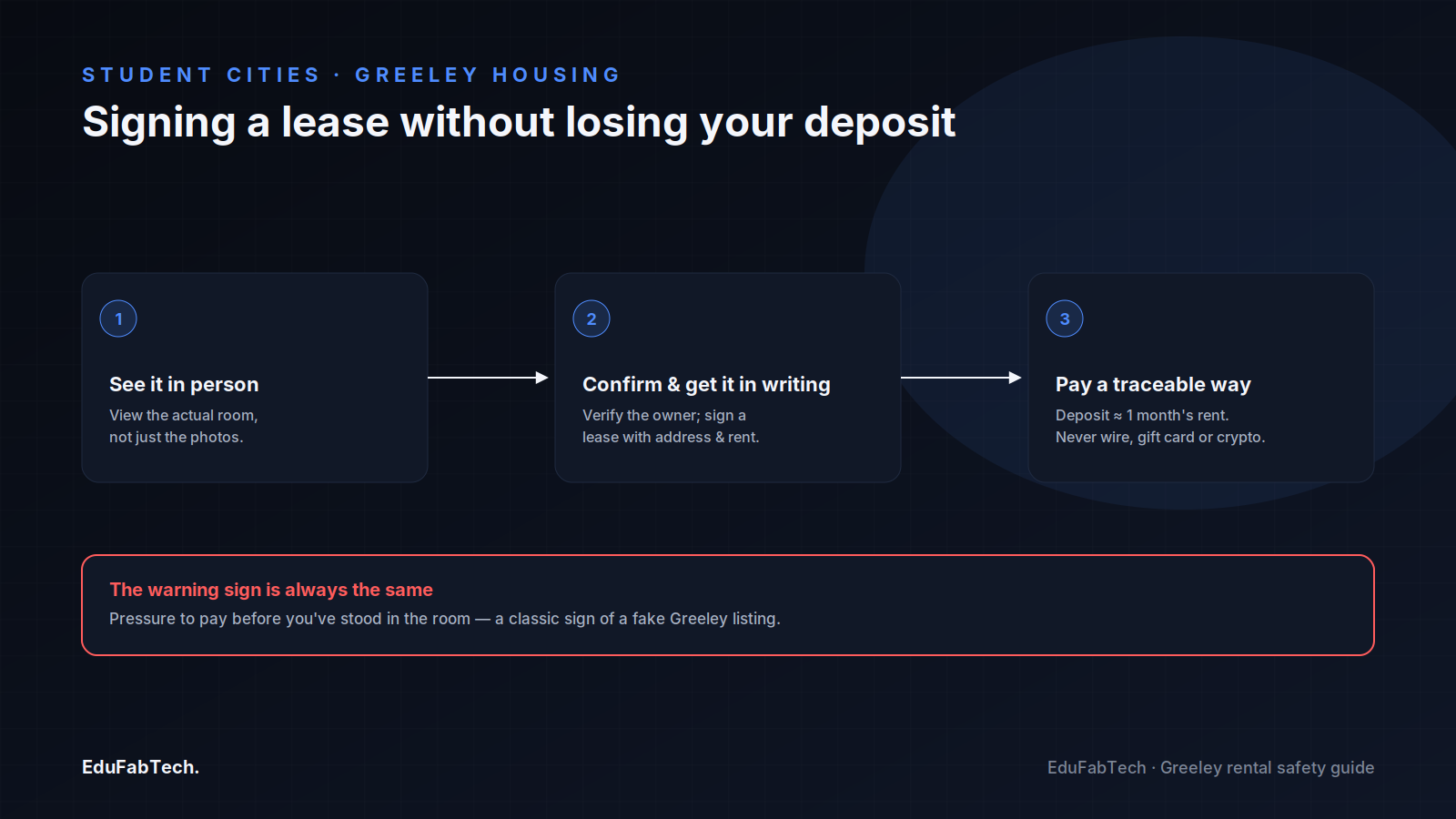 A three-step flow for signing a Greeley lease safely: view the room in person, confirm the owner and get a written lease, then pay only by a traceable method.