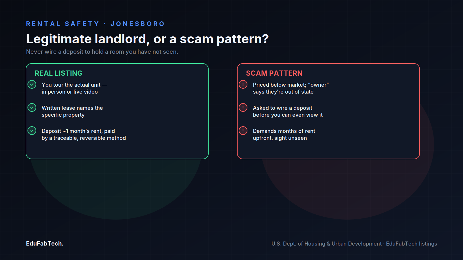 Side-by-side comparison of signs of a legitimate Jonesboro rental listing versus the warning signs of a pre-payment rental scam.
