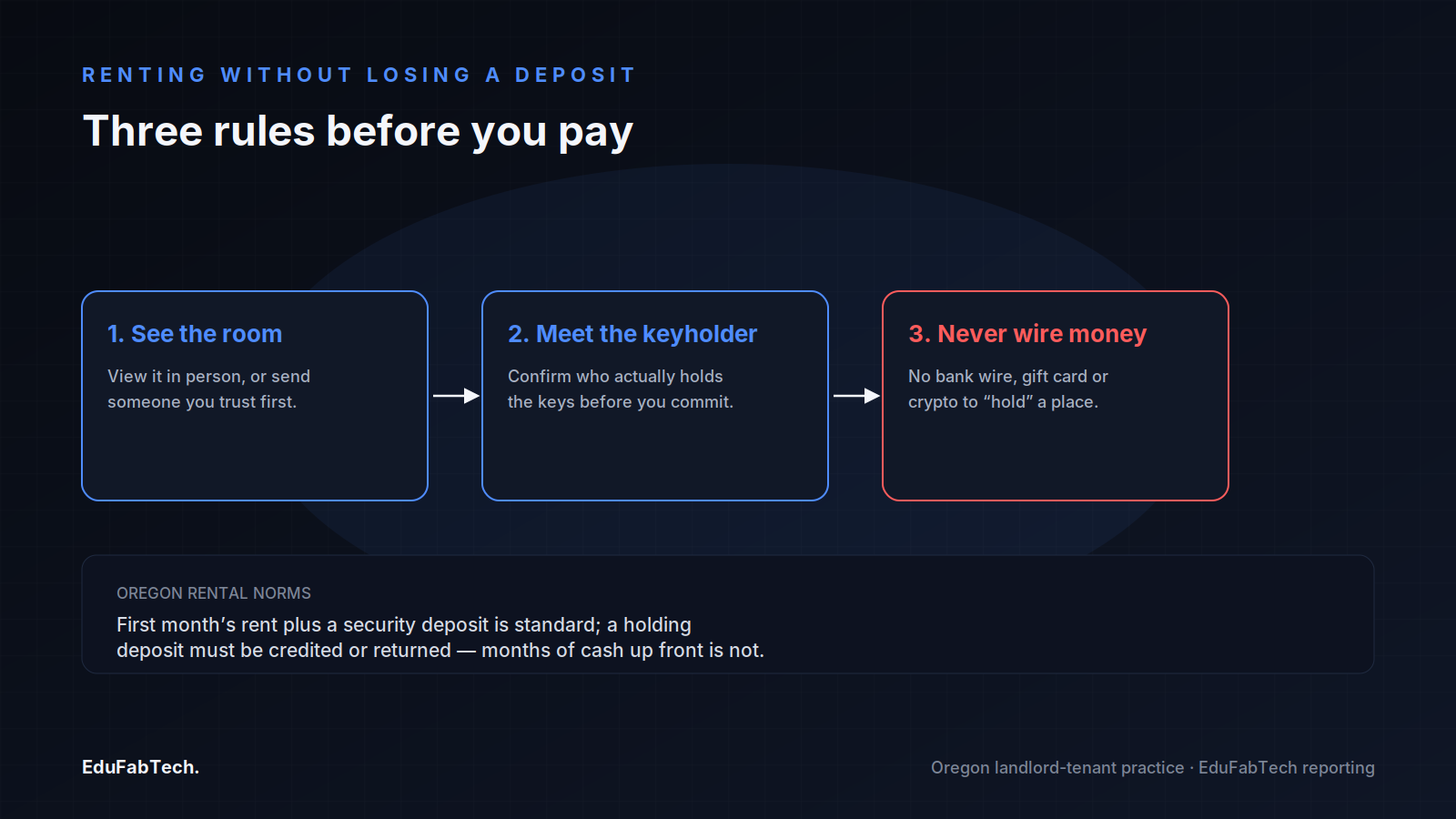 A three-step safety flow for renting in the valley without losing a deposit: see the room in person, meet the actual keyholder, and never wire money to hold a place.
