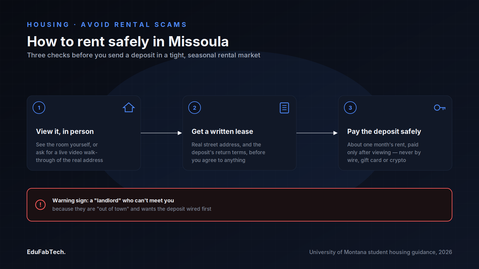 A three-step guide to renting safely in Missoula — view it in person, get a written lease, and pay the deposit without wiring money.