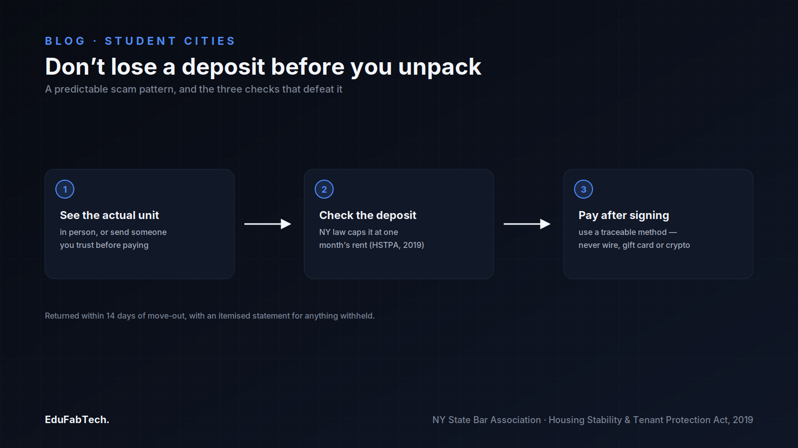 A three-step checklist for renting safely in Poughkeepsie: see the unit in person, confirm the deposit doesn't exceed NY's one-month legal cap, and pay only after signing with a traceable method.