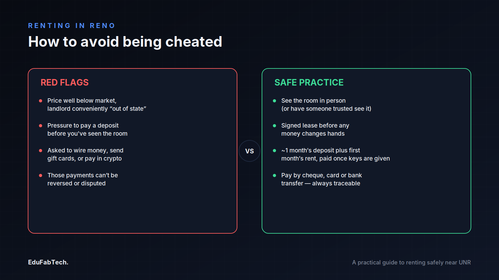 A side-by-side comparison of common Reno rental scam red flags versus the safe-renting practices — in-person viewing, signed lease, traceable payment — recommended in the guide.