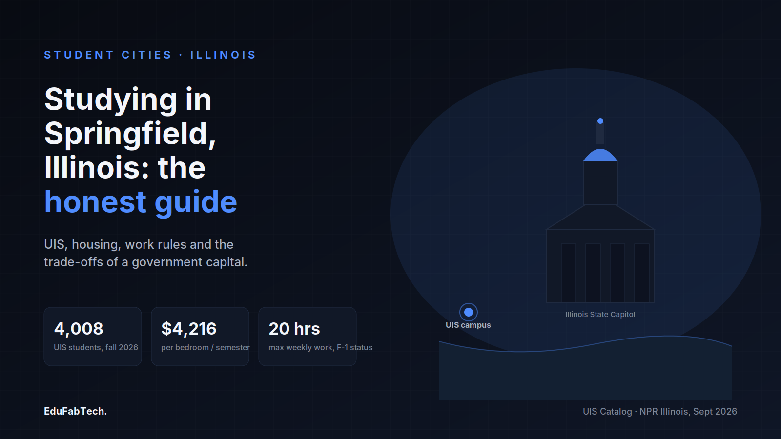 A stylized view of the Illinois State Capitol and Lake Springfield marks the UIS campus, alongside fall-2026 enrollment, apartment cost and weekly work-hour figures from the article.