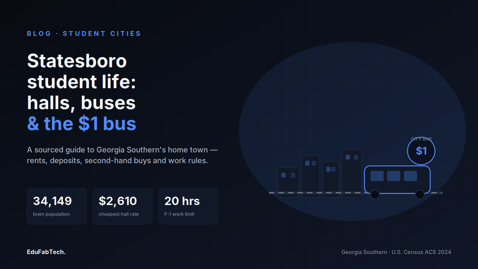 A skyline-and-bus graphic beside the headline, with population, cheapest hall rate and F-1 work-hour stats.