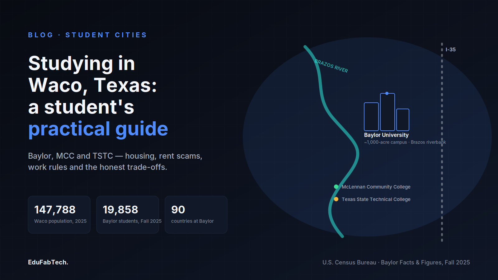 A map-style graphic of Baylor on the Brazos River next to Waco's population, enrollment and international-student figures.