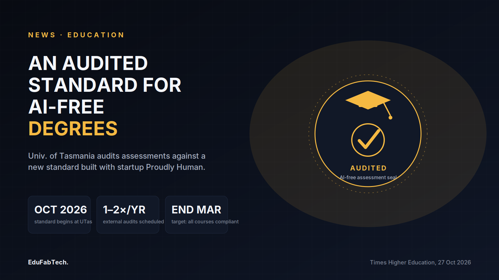 A certification seal reading "AUDITED — AI-free assessment seal" alongside the launch date, audit frequency, and UTas's end-of-March compliance target.